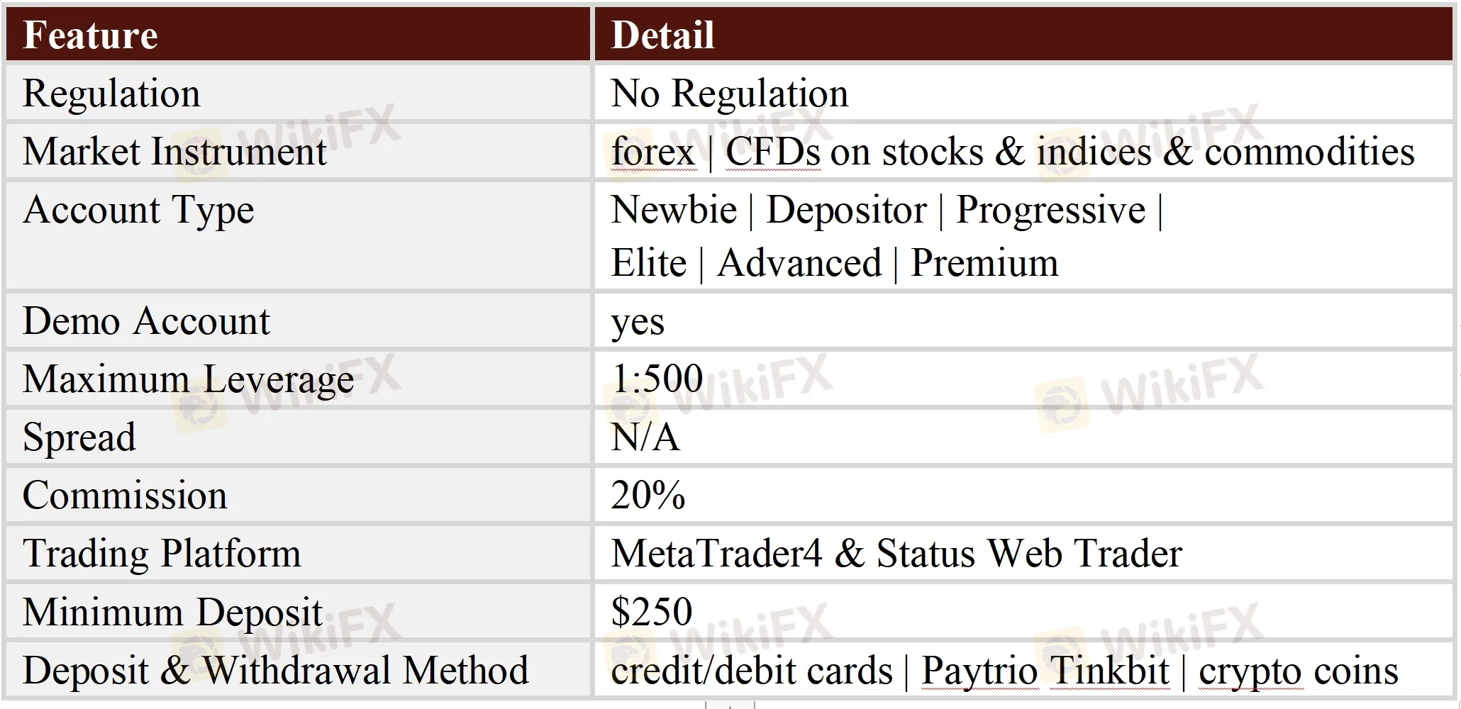 General Information & Regulation
