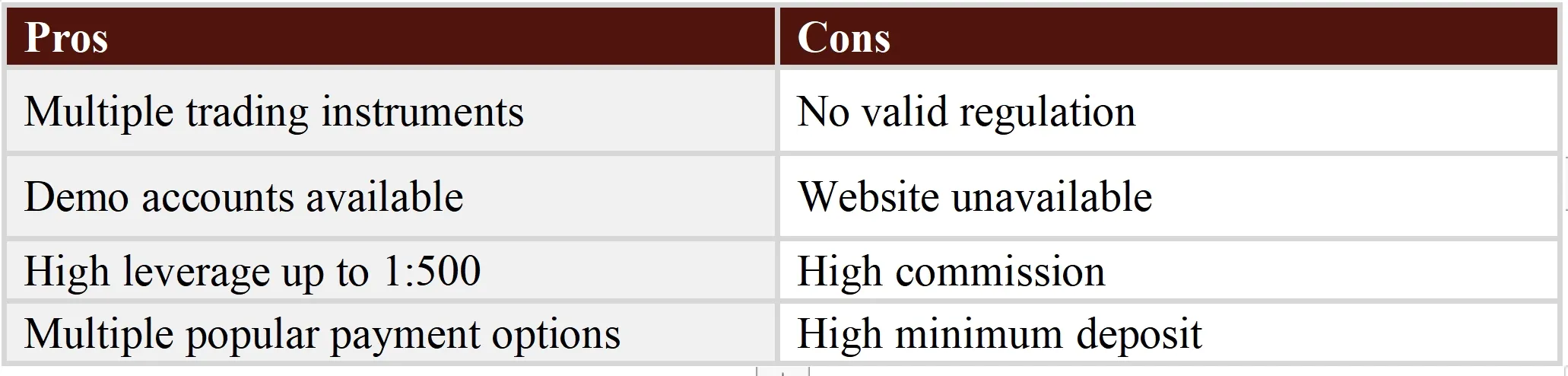 Pros & Cons Pros & Cons