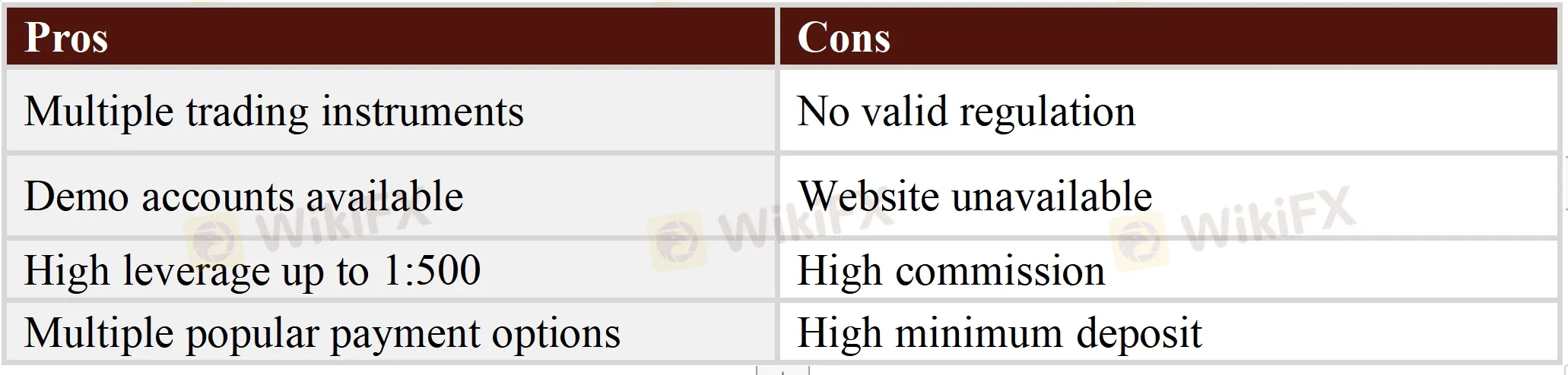 Pros & Cons