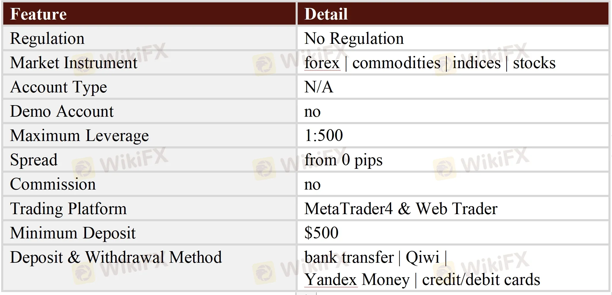 General Information & Regulation 