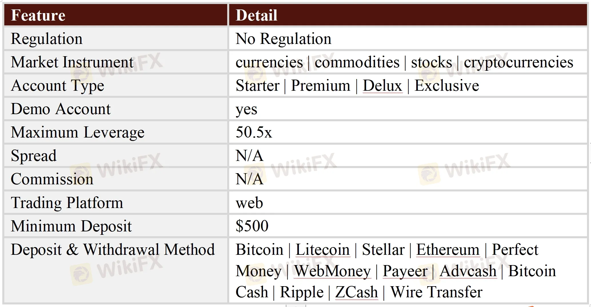 General Information & Regulation