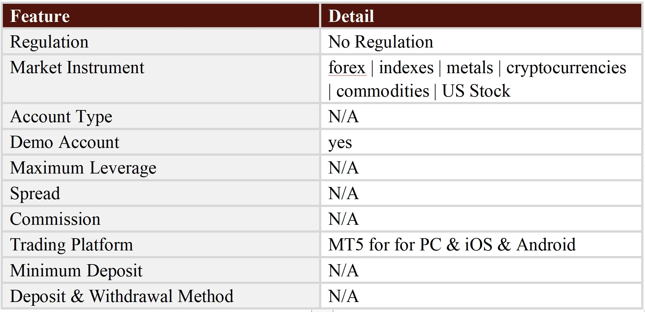 General Information & Regulation