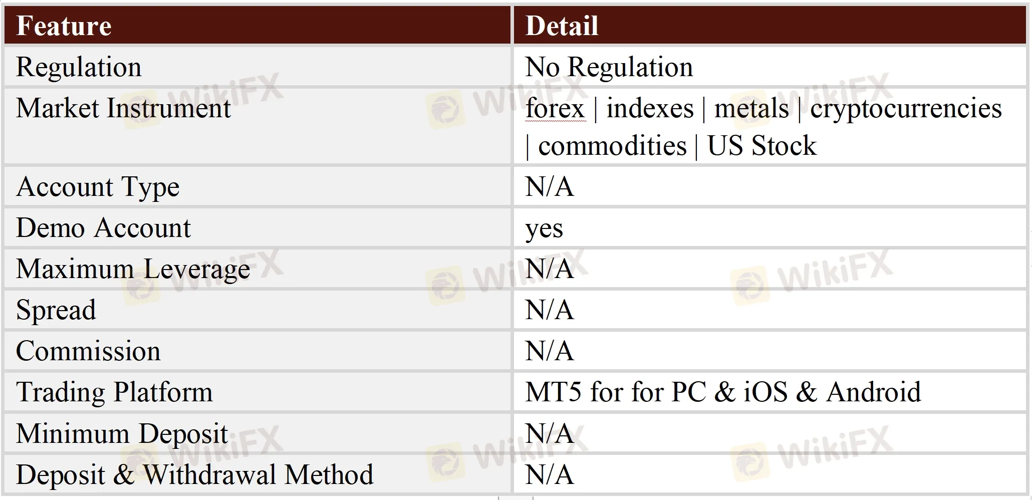General Information & Regulation