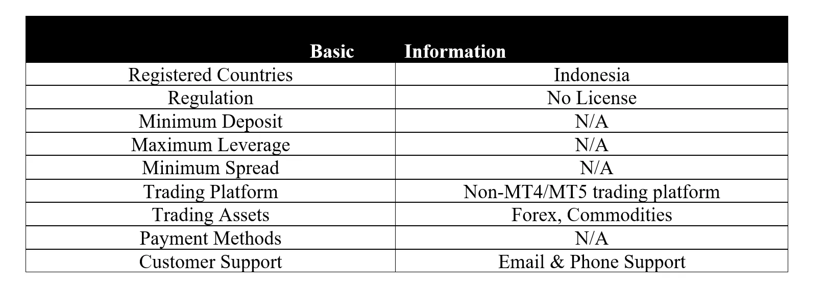 basic-info