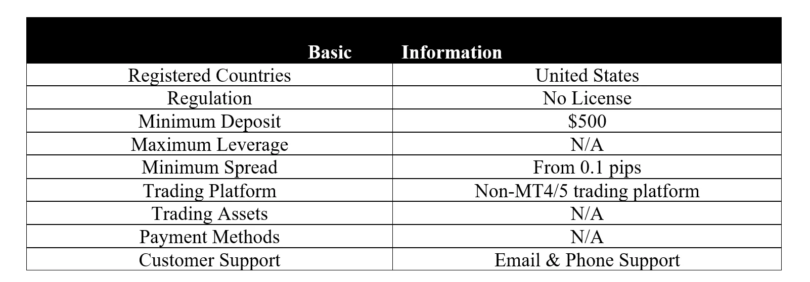 basic-info