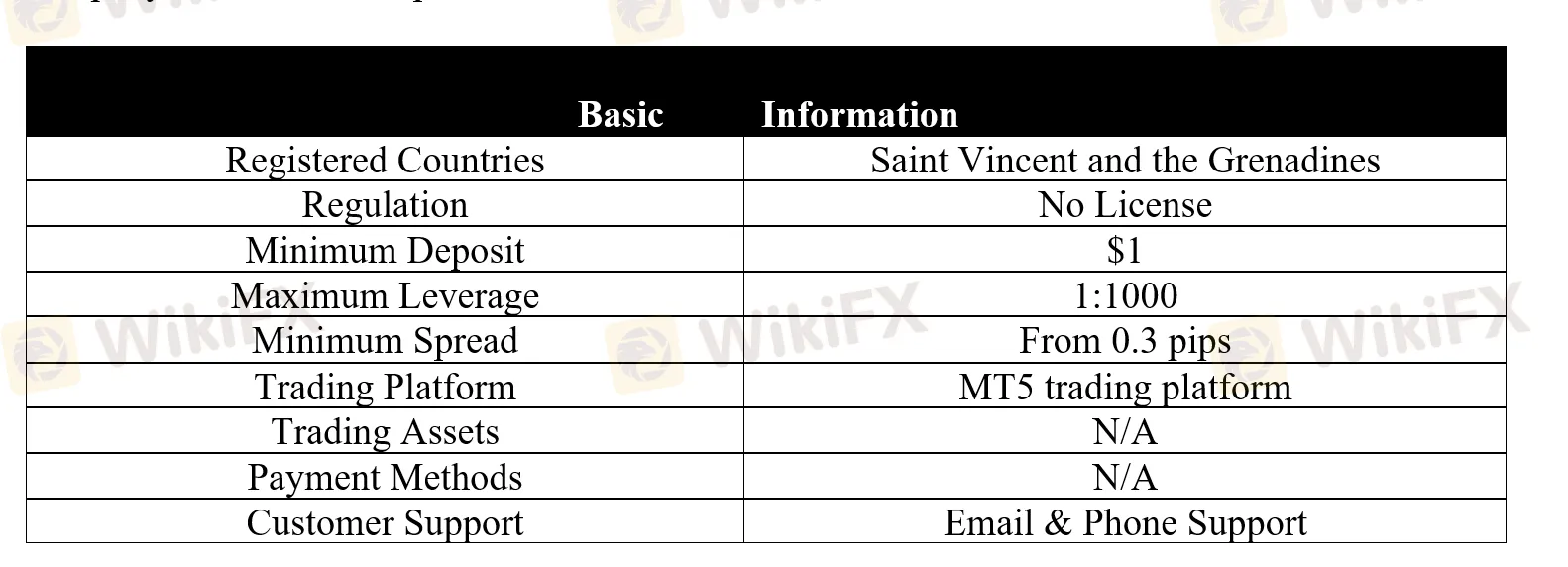 basic-info