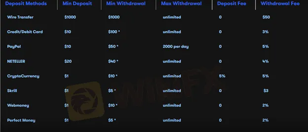 payment-methods
