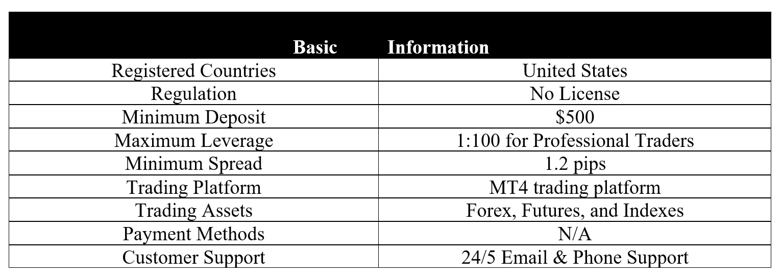 <strong> </strong> basic-info