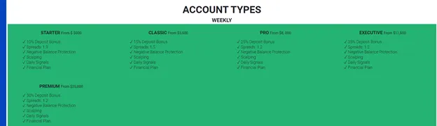 account-types account-types