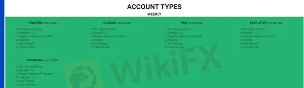 account-types