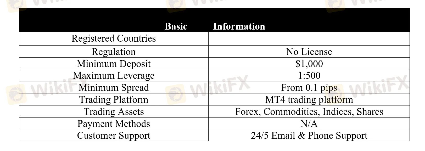 basic-info