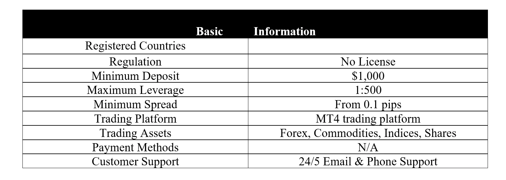 basic-info