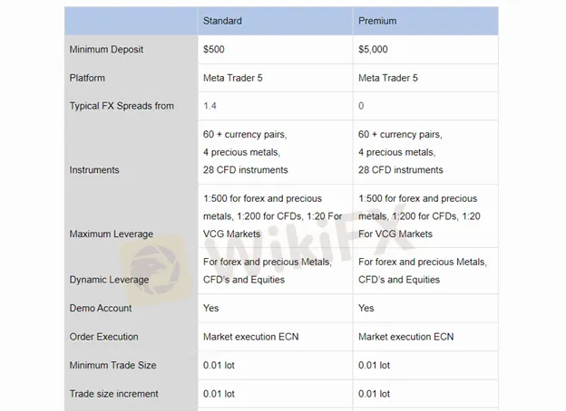 account-types