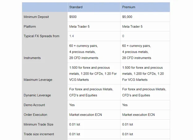 account-types