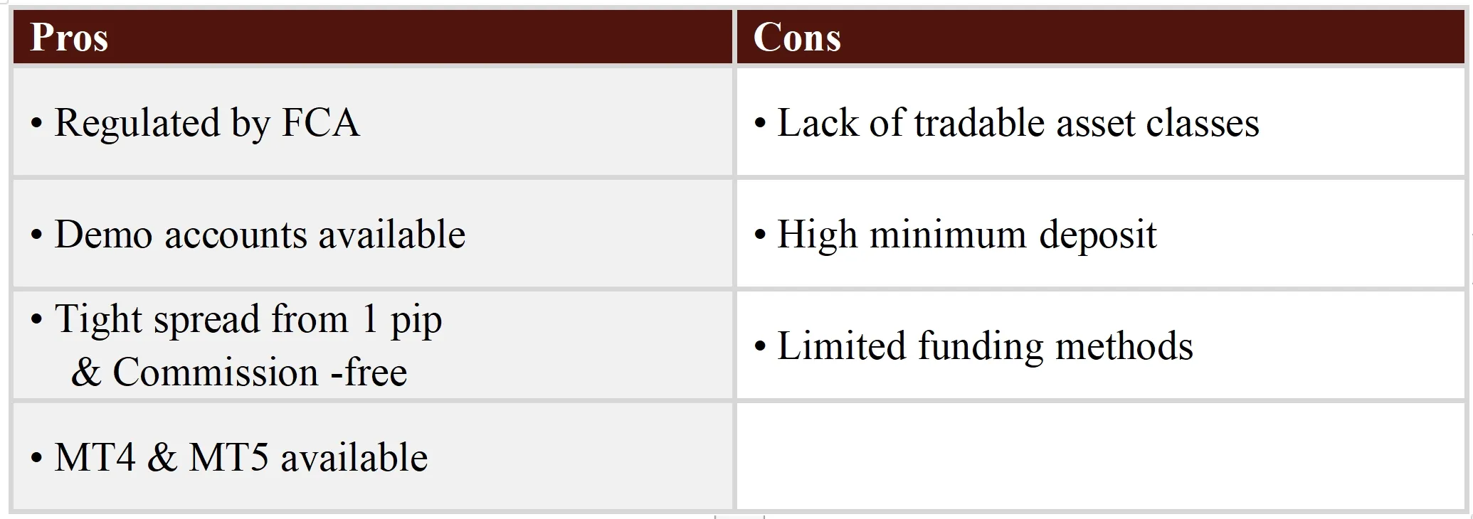 Pros & Cons Pros & Cons