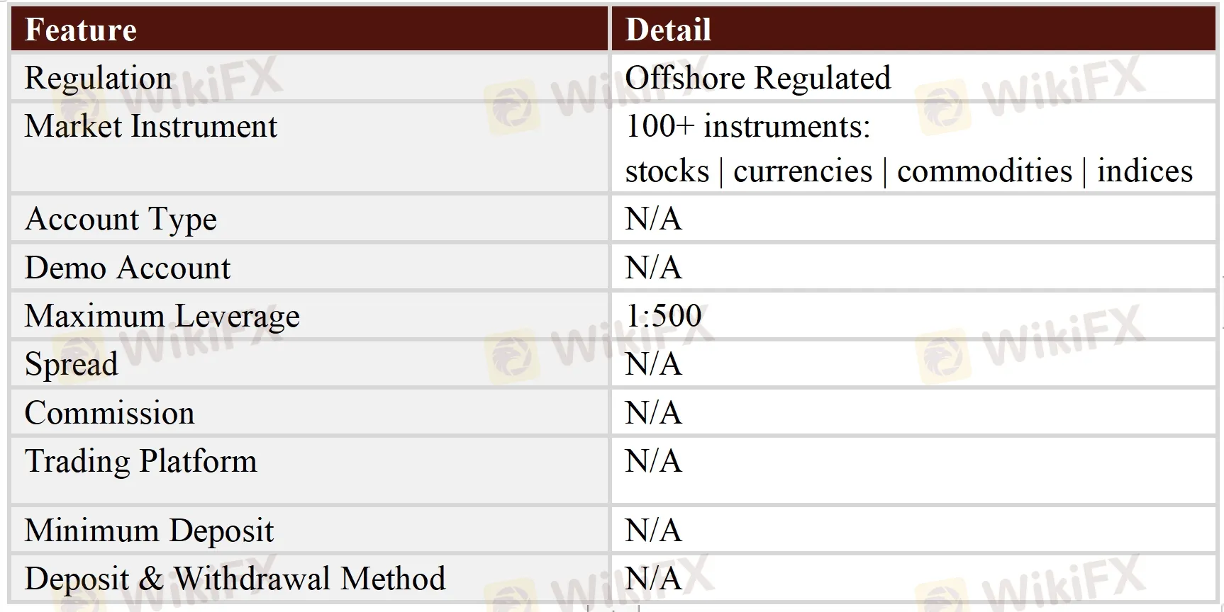 General Information & Regulation