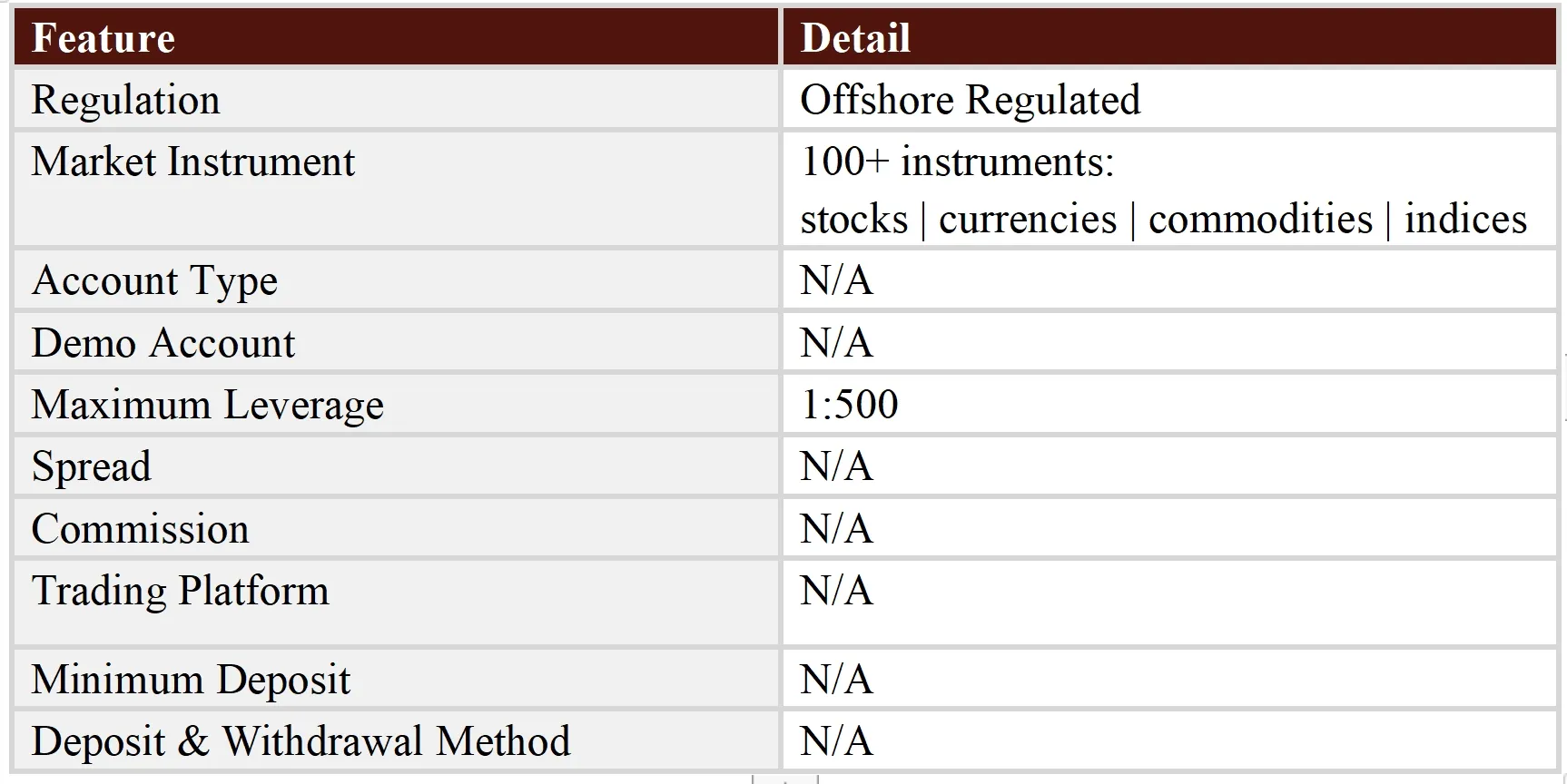 General Information & Regulation