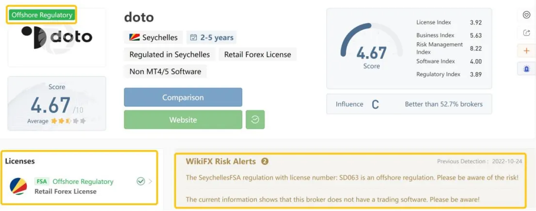General Information & Regulation