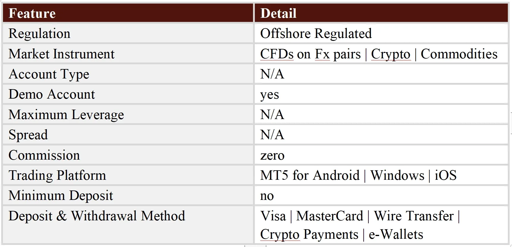 General Information & Regulation