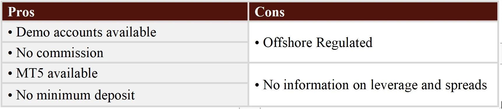 Pros & Cons