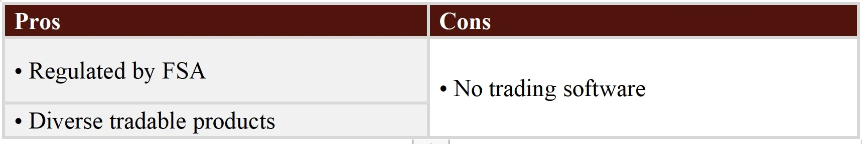 Pros & Cons