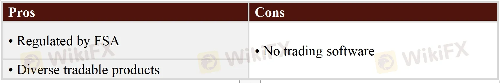 Pros & Cons Pros & Cons