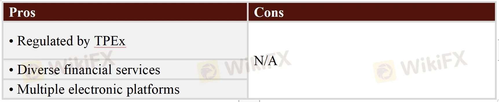 Pros & Cons