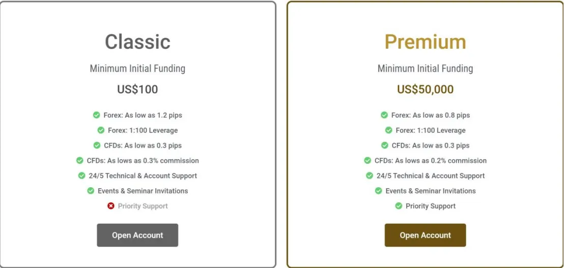 Account Types Account Types