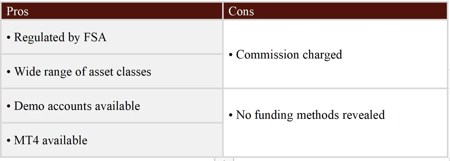 Pros & Cons Pros & Cons