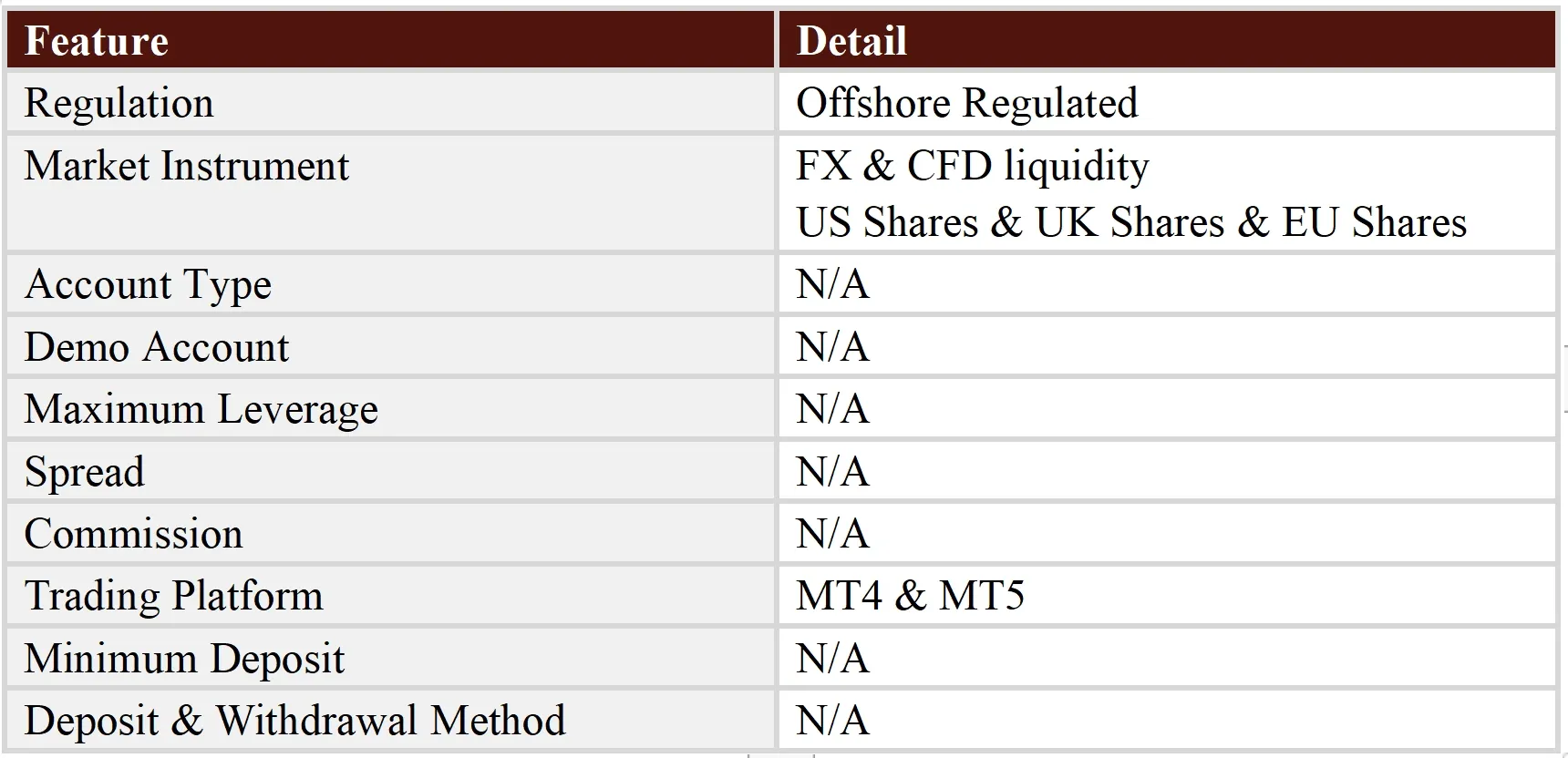 General Information & Regulation