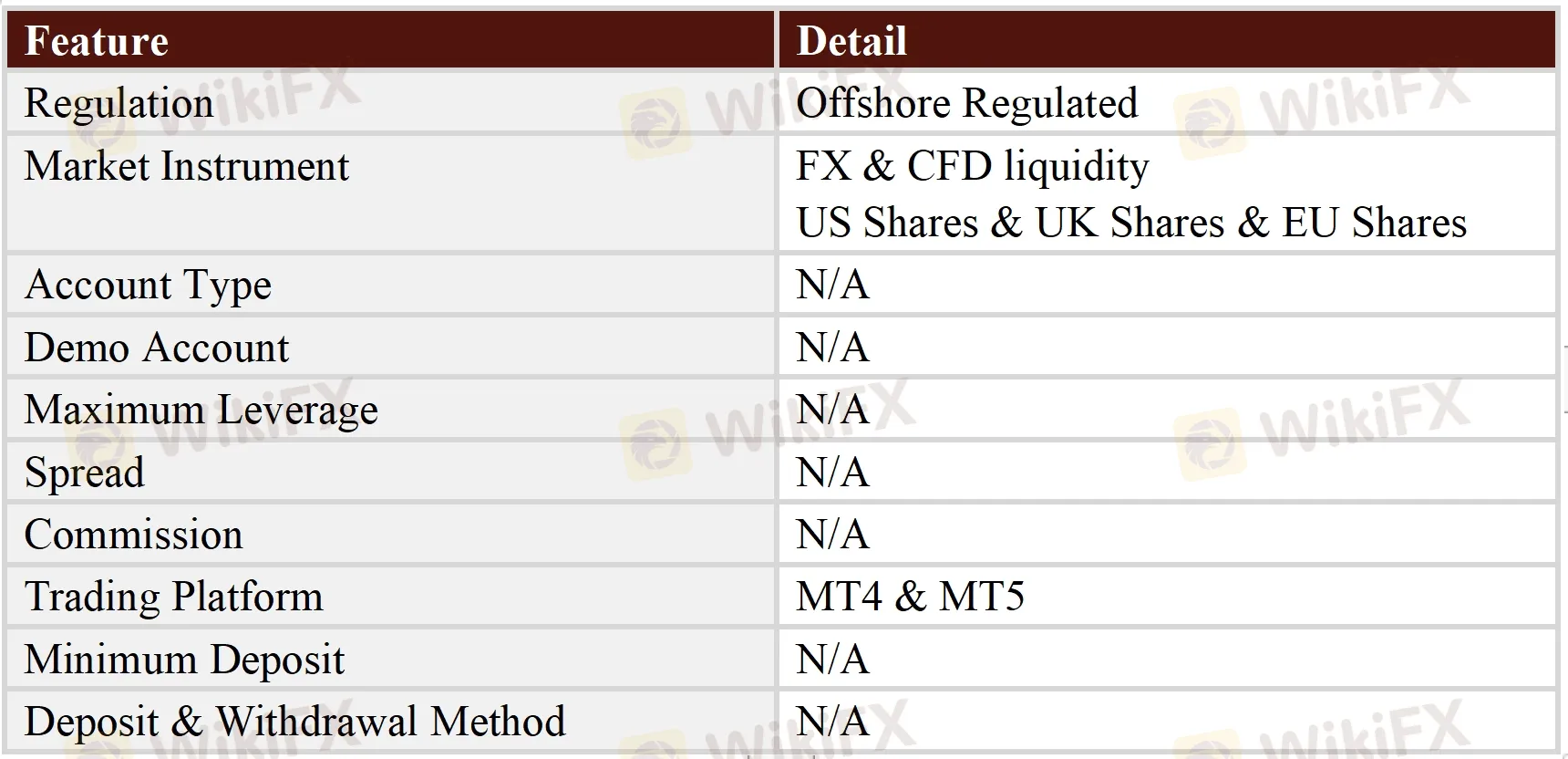 General Information & Regulation