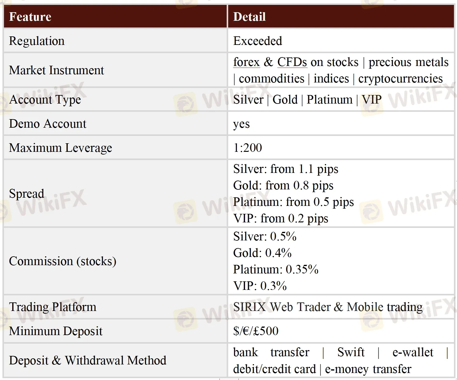 General Information & Regulation
