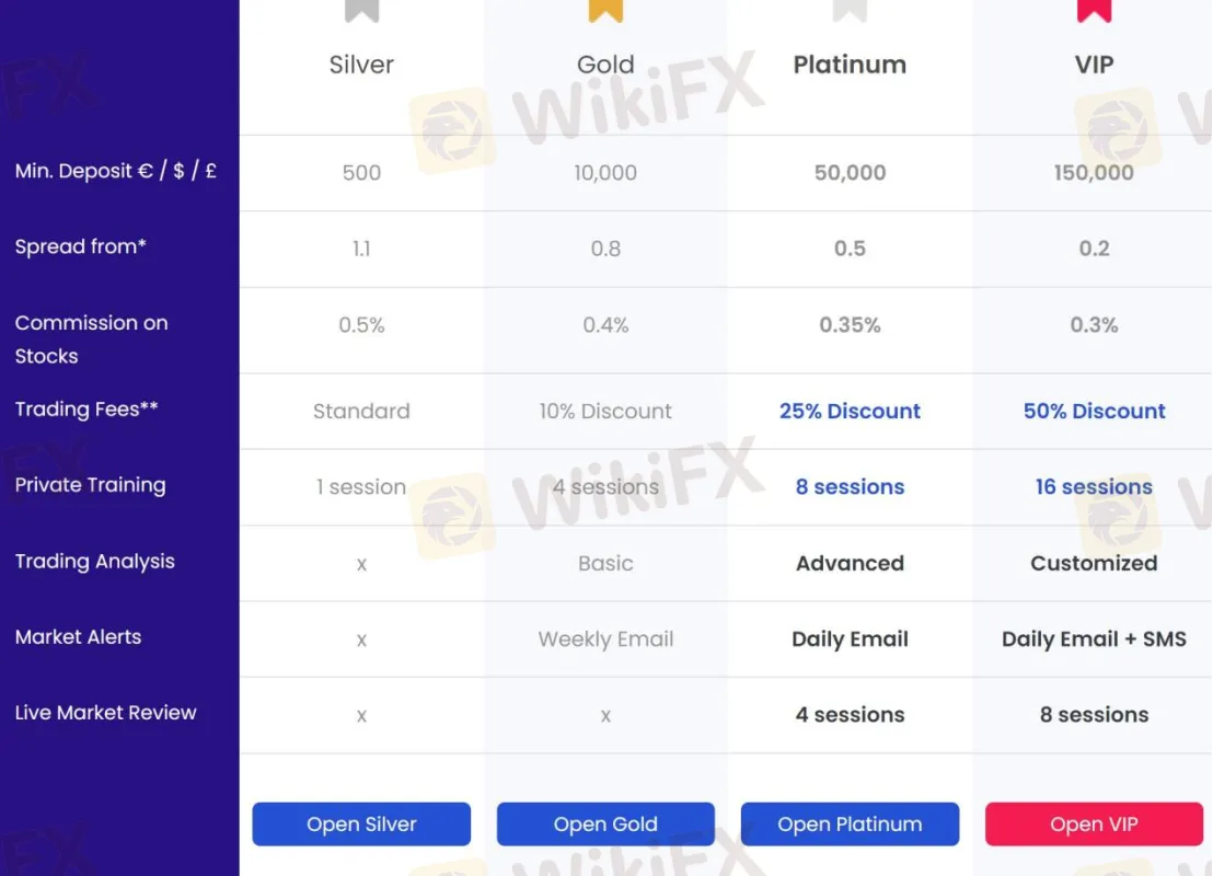 Account Types