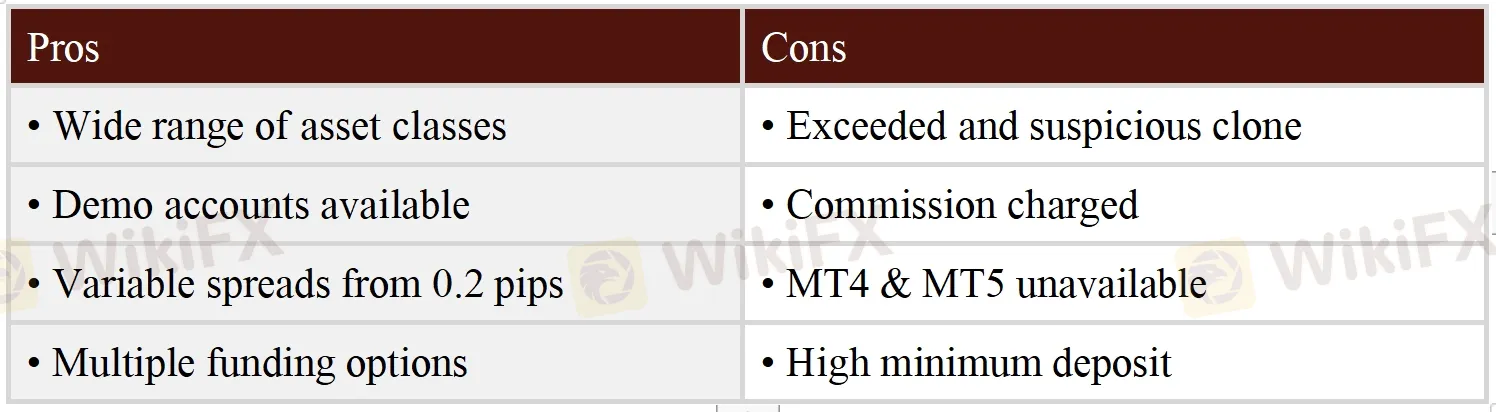 Pros & Cons