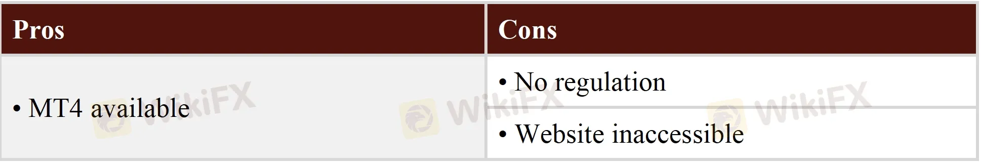 Pros & Cons
