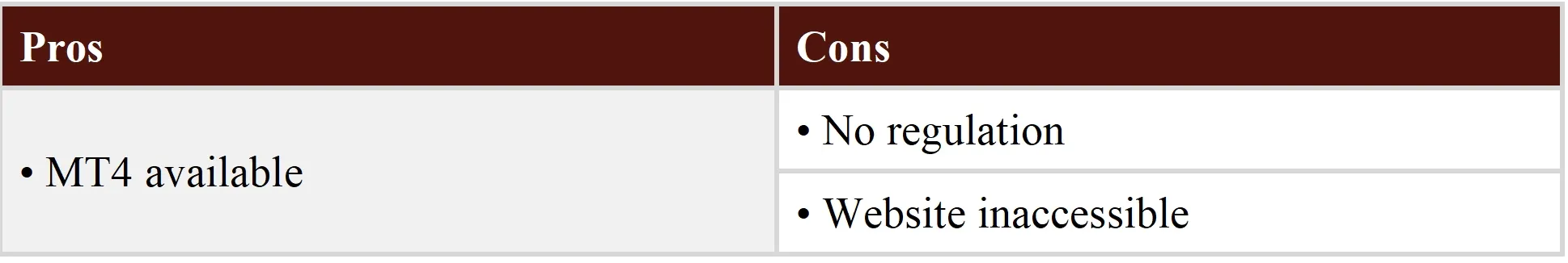 Pros & Cons Pros & Cons