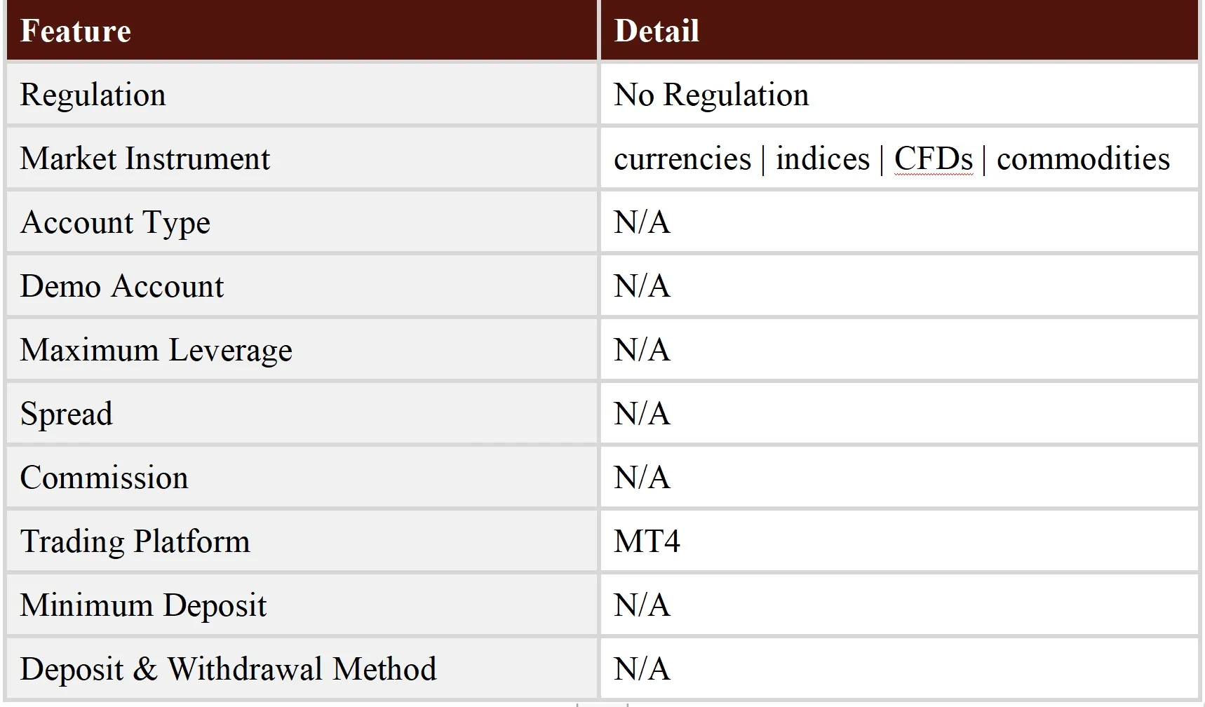 General Information & Regulation General Information & Regulation