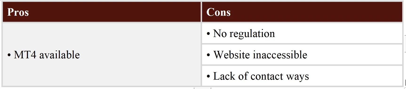 Pros & Cons Pros & Cons