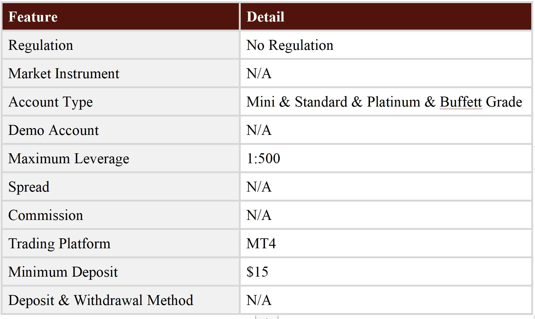 General Information & Regulation