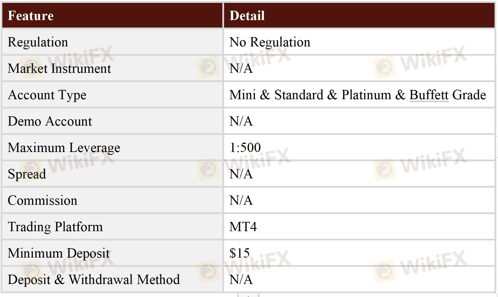 General Information & Regulation