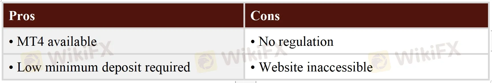Pros & Cons