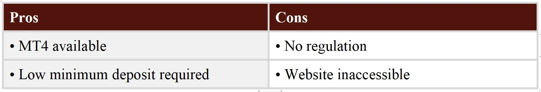 Pros & Cons