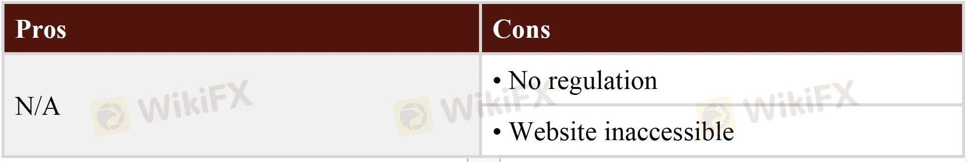 Pros & Cons Pros & Cons