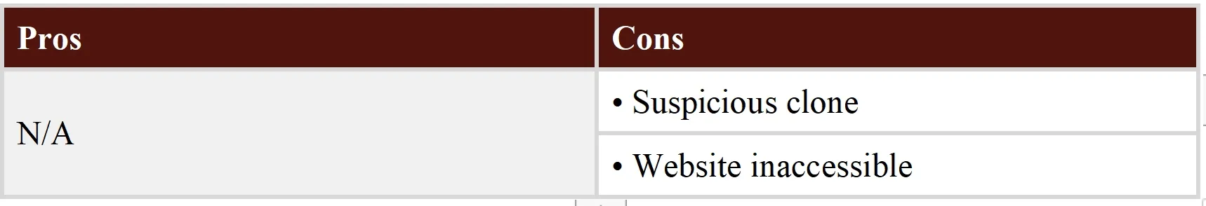 Pros & Cons Pros & Cons