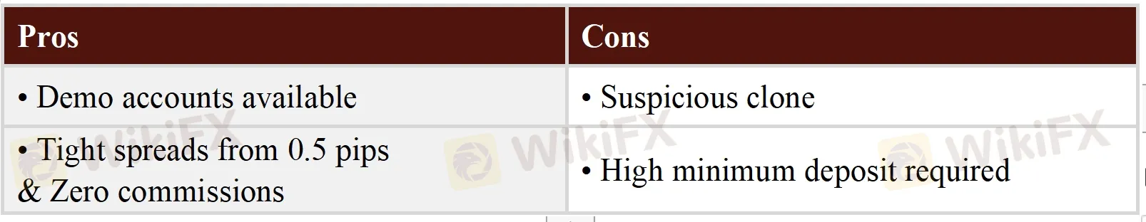 Pros & Cons
