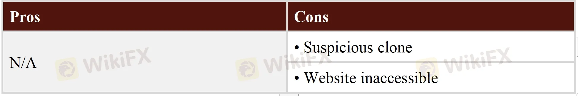 Pros & Cons