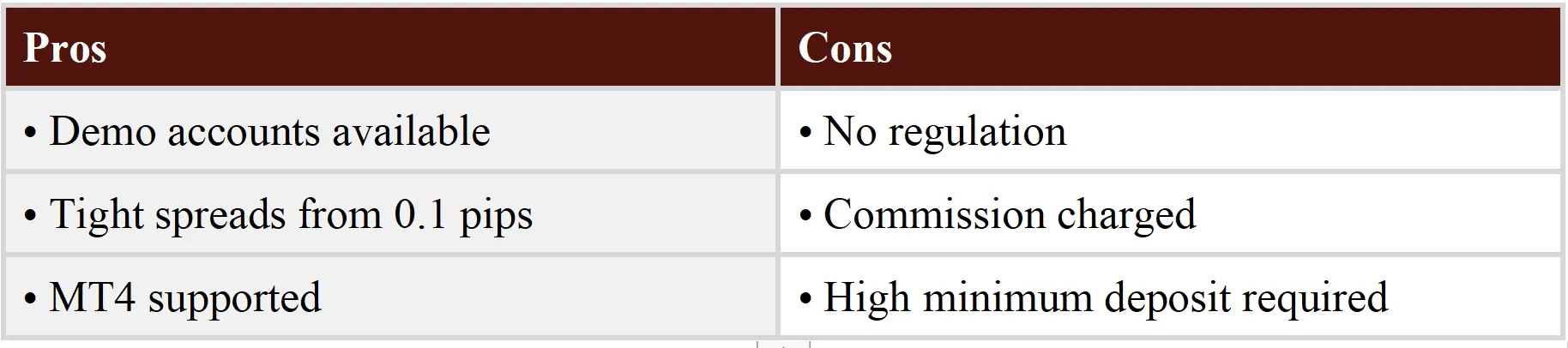 Pros & Cons Pros & Cons