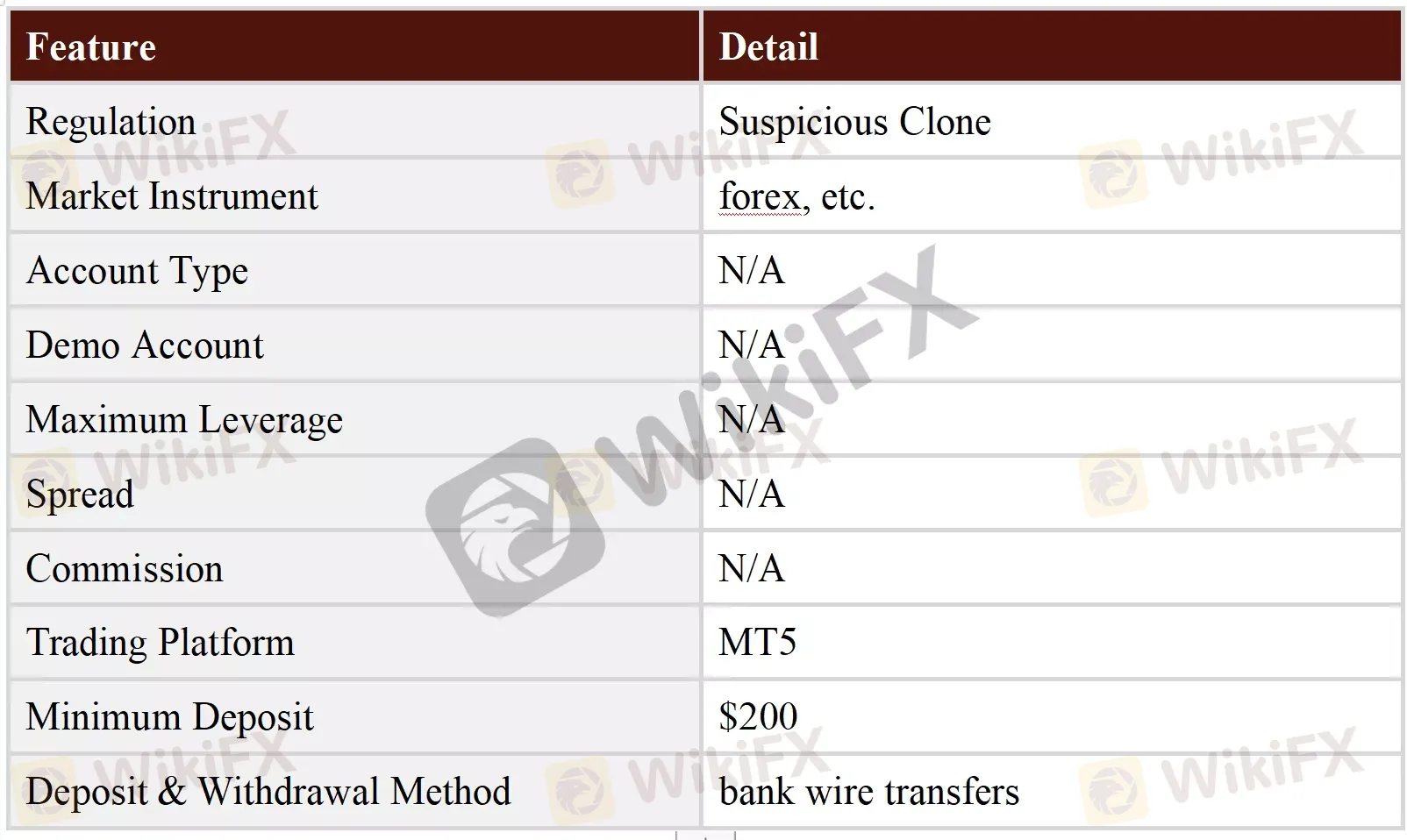 General Information & Regulation