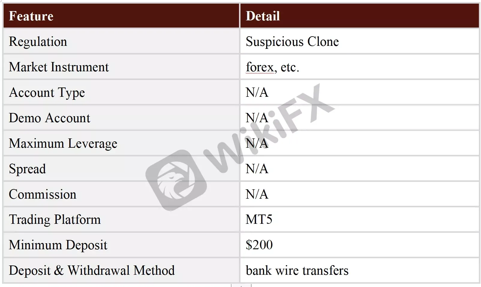 General Information & Regulation