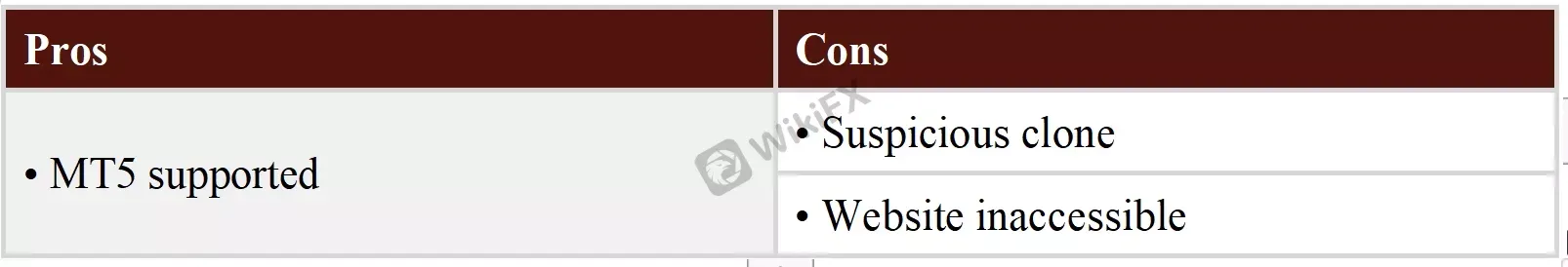 Pros & Cons